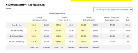 spirit saver club baggage fees|spirit airlines checked baggage fees.